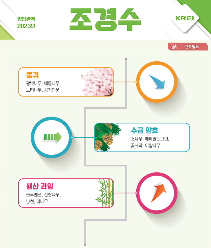 조경수월보표지